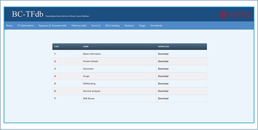 Representative image of the Downloads tab that contains all the files for downloads.
