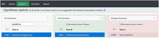The hypothesis generated by the hypothesis explorer showing that PG may be linked to lipid metabolism.