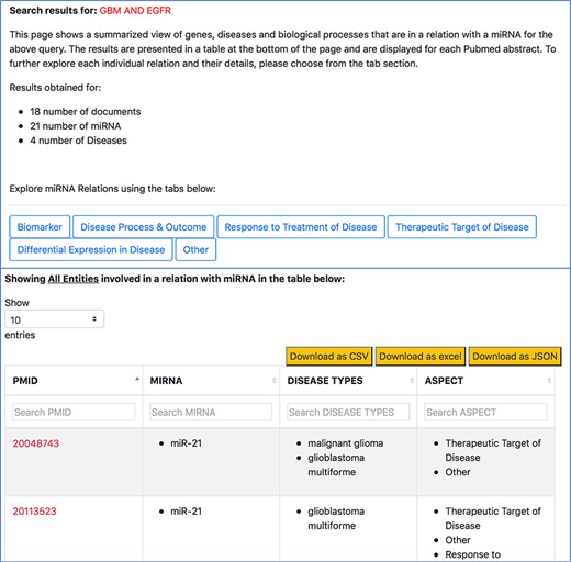 Disease-oriented information context-centric query ‘GBM AND EGFR’.