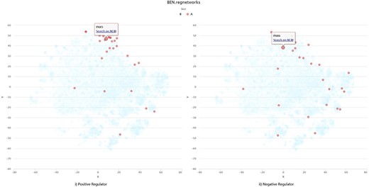 Visualization example of self-uploading data.