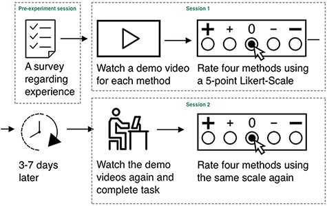 (a) The experiment website entry page for Wikidata. (b) The experiment website entry page for WebProtégé.