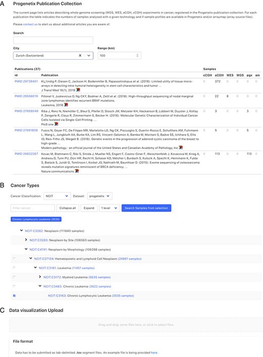 Demonstration of further functionality pages: A. Publication search; B. NCIt hierarchical tree navigation A: Cancer-genomics-associated publications are recorded with number of samples stratified by technology used. The publications can be filtered by keywords; B: Part of the sample subsets contained in Progenetix under the hierarchical NCIt classification tree. It allows for selection of sample subsets at different levels; C: User can upload custom segment files for data visualization.