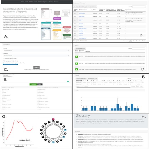 Different visualizations of the Peptipedia web interface. Home Page of Peptipedia (A). Different web tools and previously reported database used to generate the integrated collection of peptides in the proposed tool on this work (B). The search in Peptipedia is easy, you can filter by activity and add more specific filters to personalize the search. The results are disposed in a summary table (C and D). Peptipedia has different services or tools to increase the usability of the web platform; to use any tool, you need to insert a sequence in FASTA format and execute the tool. The results will be displayed depending on the selected service, which could be a summary table, graphic summary and specialized graphic (E, F and G). Finally a glossary with different terms is available on Peptipedia to help the understanding of results generated by the application tool (H).