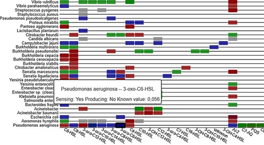 Sensing information between organisms and signal molecules is depicted in a heat-map (part shown), with colour coding representing the different classes of mechanisms (sensing, producing, inhibiting and unclear).