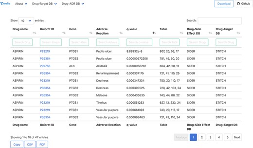 Snapshot of the result page example upon querying by drug ‘Aspirin’.