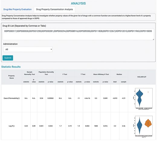 Analysis tools of DDPD. Using the Drug Property Concentration Analysis tab of the Analysis page, users can query a list of drugs via DDPD ID and visualize the property value distribution of the query list via violin plots. The blue violin plots represent the property value distribution of all the approved drugs in our database. The orange plots represent the distribution of the queried compounds. For the queried drugs for caco-2 permeability, only one data entry is found, therefore, one orange dot is shown. Additionally, the pvalues of the selected statistical tests are calculated and listed in the respective columns.