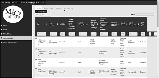 Screenshot of search miRNA page in M3Cs.