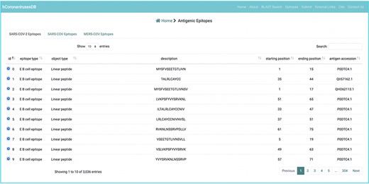 Example of an experimentally verified B cell and T cell epitope data in the hCoronavirusesDB.