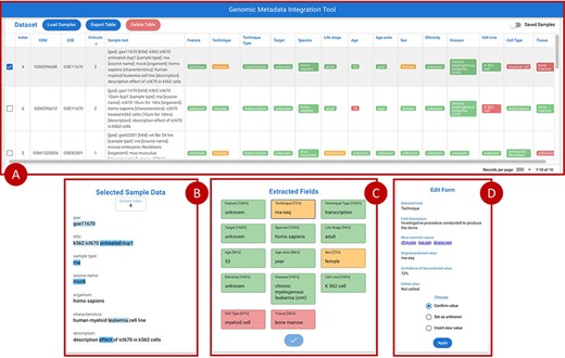 Overview of the GeMI interface, divided in four panels. Panel A represents loaded samples with original and predicted information. Panel B provides the gradient-based saliency map related to the sample selected in the table above. Panel C shows the predicted values for the selected sample, also reporting the for accuracy of the prediction. Panel D allows users to actively modify the prediction of the model and save the suggestions.