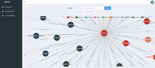 AnthraxKG visualization module.