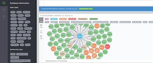 AntrhaxKG Neo4j Browser.