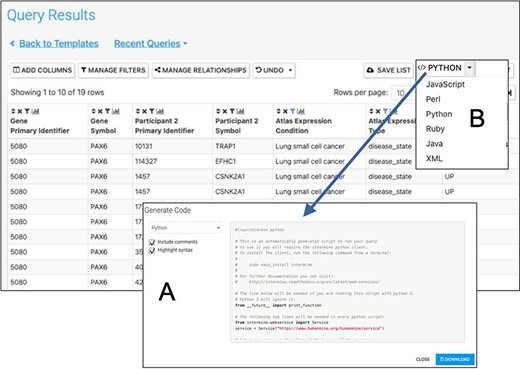 Automatic code generation. From any results table, it is possible to view and copy code for the underlying query in various programming languages. Here the python code for the Gene(s) + Disease Interactors + Disease Expression result is shown (A). Code for Python, Perl, Ruby, Javascript and Java is available (B).