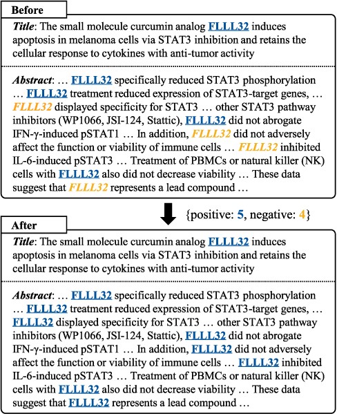 The tagging inconsistency problem and our majority voting method. We underline positive predictions and italicize negative predictions for the entity “FLLL32”. Our method improves tagging consistency by changing the minority to the majority.