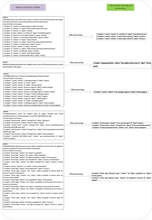 The process of processing triads manually.