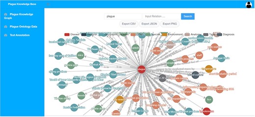 Plague knowledge graph visualization module.