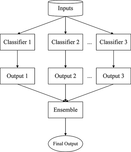 The overall framework of LCEL.