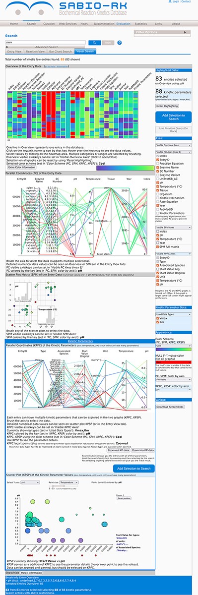 The visualization module of the SABIO-RK database. First three graphs (the heat map overview, the parallel coordinates and the scatter plot matrix with histograms) are representing the entry-based graphs. Bottom two framed graphs are kinetic parameters–based graphs.
