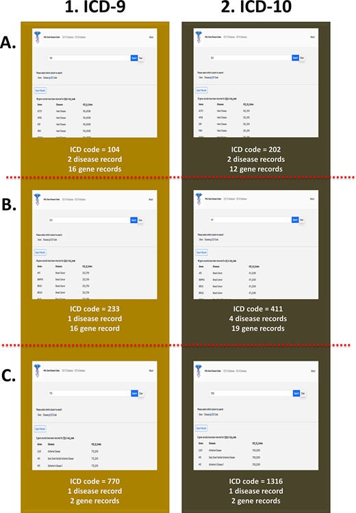 PAS-GDC use case—ICD code. This figure presents three different case studies exploring ICD-9 and ICD-10 codes. (A) The results for ICD-9 and ICD-10 codes starting with ‘104’ and ‘202’, respectively. (B) The results for ICD-9 and ICD-10 codes starting with ‘233’ and ‘411’, respectively. (C) The results for ICD-9 and ICD-10 codes starting with ‘770’ and ‘1316’, respectively.