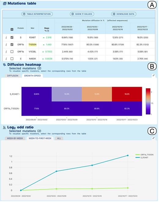 Lineage-specific analysis use case. Emergence of sub-lineage BA.5.2.39 in North America.