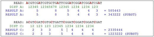 Partial result of the algorithm. Source: the authors.