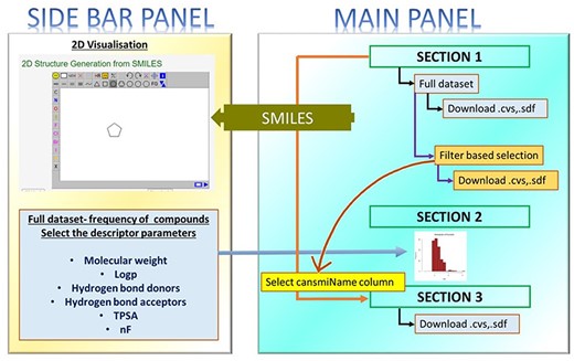 Overview of the web server.