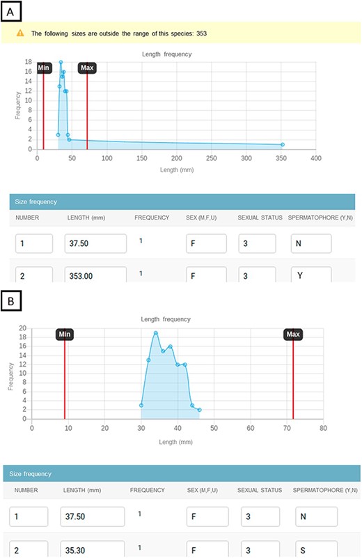 Example of the data input website to prevent incorrect data. The website displays a line chart with the length frequency and species’ length ranges. If some lengths are out of the range, they can be detected in the length frequency chart and the website triggers a warning with the lengths that need to be checked. Chart showing the lengths out of range with a warning detecting the outliers (A). Chart showing the fixed lengths that fall within the range values (B).
