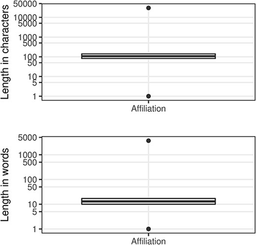 Affiliation character/word distributions.