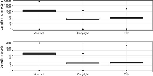 Article character/word distributions.