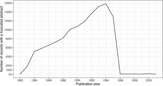 Truncated abstracts by publication year. Filtered to include years with ≥30 occurrences.