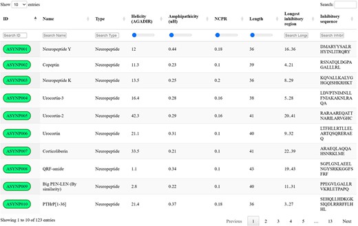 aSynPEP-DB database view. Positive entries are collected in an interactive data table under the ‘Database’ tab of the website. Users can perform general searches using the top right text box or by typing under each specific column. For numerical variables, range sliders are provided to filter entries. All columns can be sorted by clicking on the specific header. The number of displayed entries can be modified with the top left selector. Extended peptide details can be accessed by clicking on each peptide identifier.