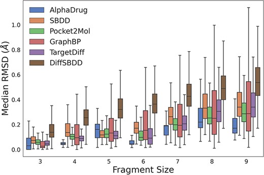 The RMSD values between coordinates of rigid fragments before and after force field optimization. A smaller RMSD value denotes a more reasonable sub-structure.