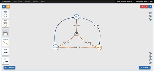 Navigation bar and design area of GSP4PDB. The navigation bar contains the components that can be used to draw the graph-based structural pattern in the design area. Alt Text: Navigation bar and design area of GSP4PDB.
