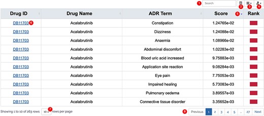 Interactive table. ① Search: search within the form is available to further filter valuable results. ② Format conversion: users can switch the present format of the result form. ③ Column display: users can customize the displayed columns. ④ Export: users can export the result on the current page in CSV or Excel formats (to download all results, please select display number as all.). ⑤ Arrange: users can sort the form in ascending or descending order based on a column. ⑥ Related link: hyperlink is underlined in blue, and users can click to go to the relevant page. ⑦ Display number: the number of results displayed on the current page. ⑧ Page: users can turn pages here.