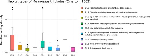 Habitat occurrence of M. trilobatus according to the EUNIS habitat classification at the third level within Class E: grasslands and lands dominated by forbs, mosses or lichens. The frequency data for the individual classes are as follows (sites with the presence of M. trilobatus/total sites in ARAMOB) E1.2: 12/86, E1.7: 6/14, E1.9: 15/26, E2.1: 1/6, E2.2: 13/28, E2.6: 14/24, E2.7: 8/35, E3.5: 1/12, E4.3: 7/69, E4.5: 3/46, and E5.1: 6/16. The graph was downloaded on 26 October 2023.
