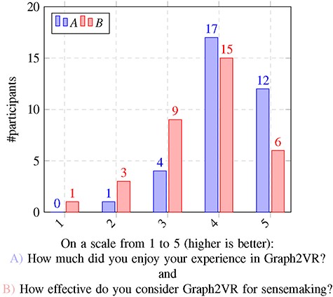 Results usability questionnaire questions 19 and 20.