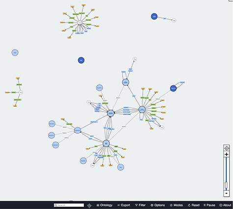 Screenshot of WebVOWL showing parts of the FOAF ontology (32).