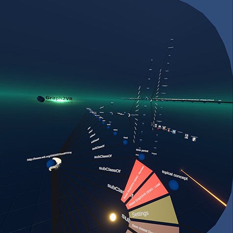 The hierarchical layout adds new triples, alternating vertical and horizontal on the ‘right’ side. Only the rdfs: SubClassOf relations are pointing to the ‘left’ side. They have a white arrowhead as specified in the VOWL schema.