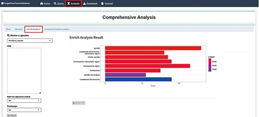 Enrichment analysis interface in FGCD. The obtained gene clusters were used as background information for enrichment analysis.