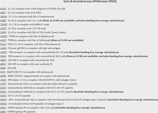 Screenshot of the index page with simulations for the structures relevant for autoimmune conditions.