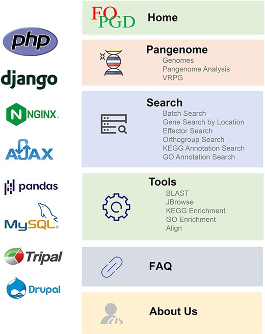 The framework, core system and programming language of FOPGDB.