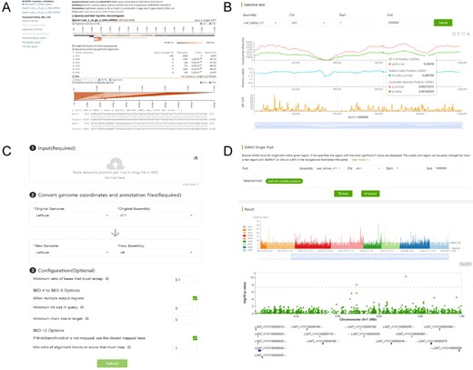 Webpage of the bioinformatics tools, including BLAST (A), selective test (B), LiftOver (C) and GWAS Single-Trait (D).