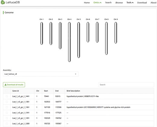 Webpage of the Genome module, including a diagram of chromosome structure and a searching bar for annotation information.