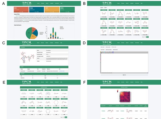 Alt text: (A) Home, (B) browse, (C) compound detail, (D) structural search, (E) scaffold analysis and (F) similarity analysis.