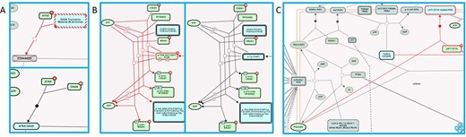 Disease variant-associated disease reactions in Reactome pathway diagrams. (A) Automated overlay of a LOF reaction ‘Defective DAXX does not bind ATRX’ (upper panel) onto normal reaction ‘ATRX binds DAXX’ (bottom panel) (28). (B) Automated overlay of GOF reactions showing phosphorylation of nuclear proteins by oncogenic AKT1 E17K variant (left panel) onto normal reactions in the subpathway ‘AKT phosphorylates targets in the nucleus’ (right panel) (29). (C) Manually added GOF reaction ‘AKT1 E17K mutant binds PIP2’, with no normal reaction counterpart (29).
