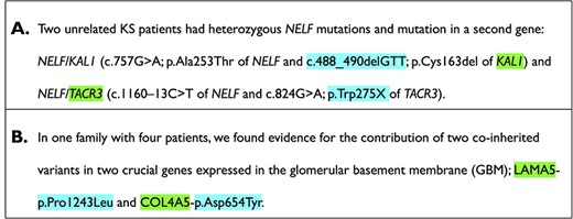 Alt text: Two fragments of text, the text A is ‘Two unrelated KS patients had heterozygous NELF mutations and mutation in a second gene: NELF/KAL1 (c.757G>A; p.Ala253Thr of NELF and c.488_490delGTT; p.Cys163del of KAL1) and NELF/TACR3 (c.1160–13C>T of NELF and c.824G>A; p.Trp275X of TACR3).’ and the text B is ‘In one family with four patients, we found evidence for the contribution of two co-inherited variants in two crucial genes expressed in the glomerular basement membrane (GBM); LAMA5-p.Pro1243Leu and COL4A5-p.Asp654Tyr.’