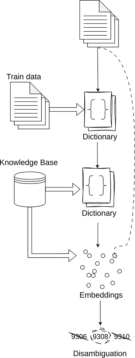 Simplified overview of the inner workings of the Linker module.