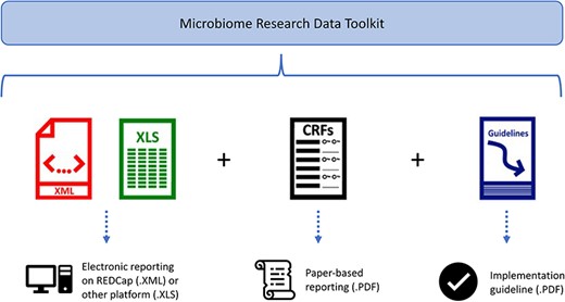 Overview of Microbiome Research Data Toolkit files.