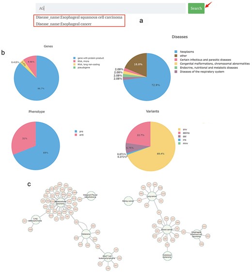 Alt Text: Main page of CBGDA.