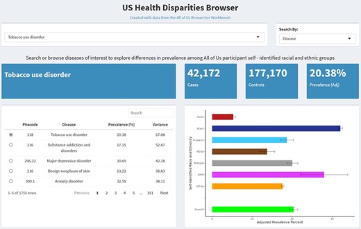 Screenshot of the US Health Disparities Browser