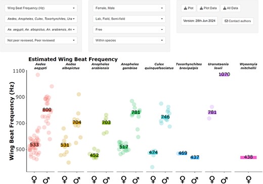 An overview of the web interface of MACSFeD.